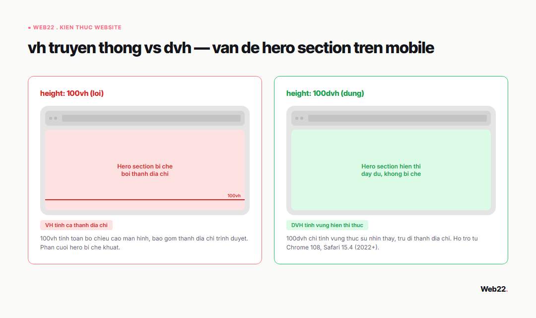 So sánh vh và dvh trên mobile, hero section bị che và không bị che