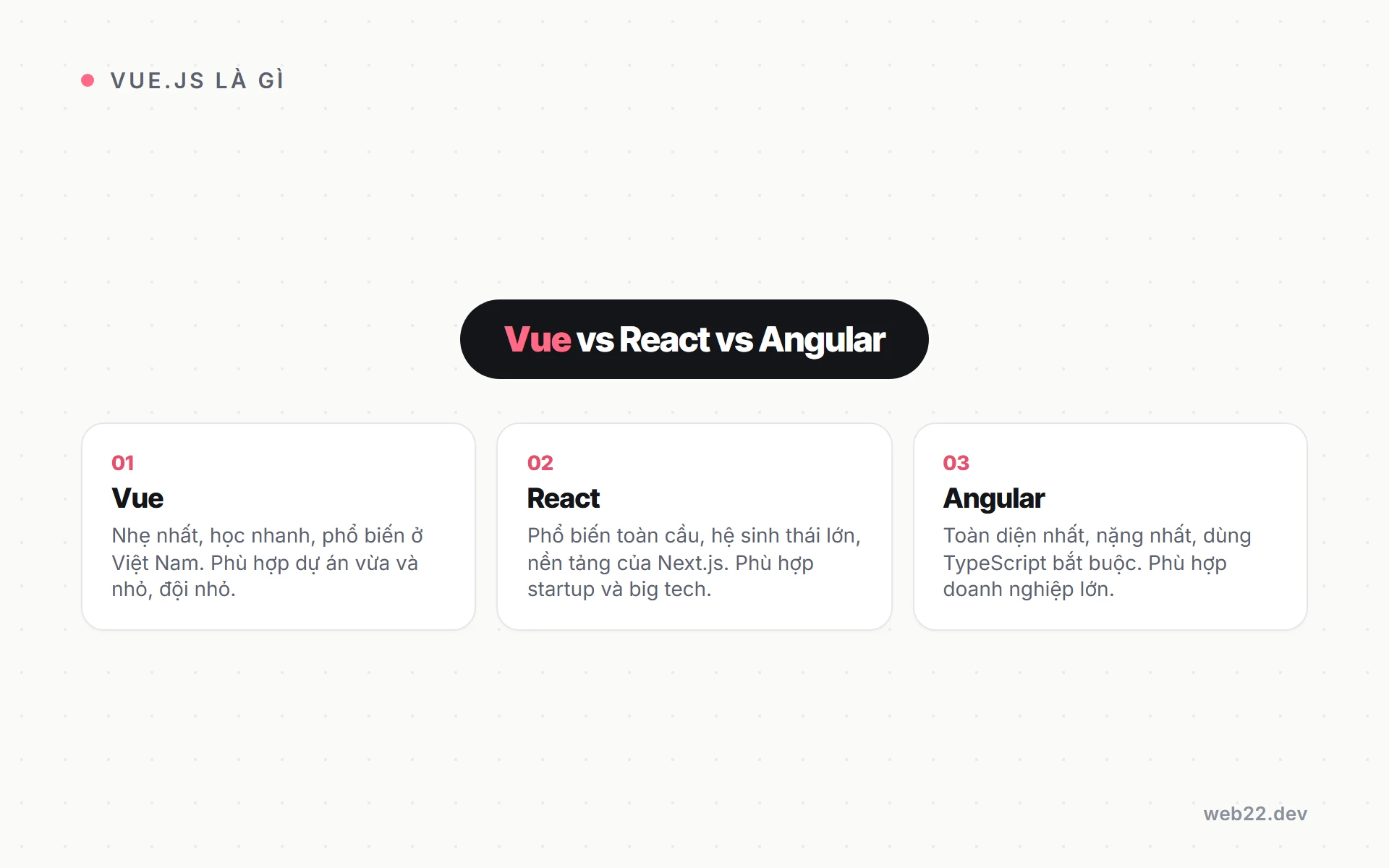 Vue.js là gì và khi nào nên dùng framework này cho website của bạn 3 So sánh Vue.js, React và Angular theo độ phức tạp và loại dự án phù hợp