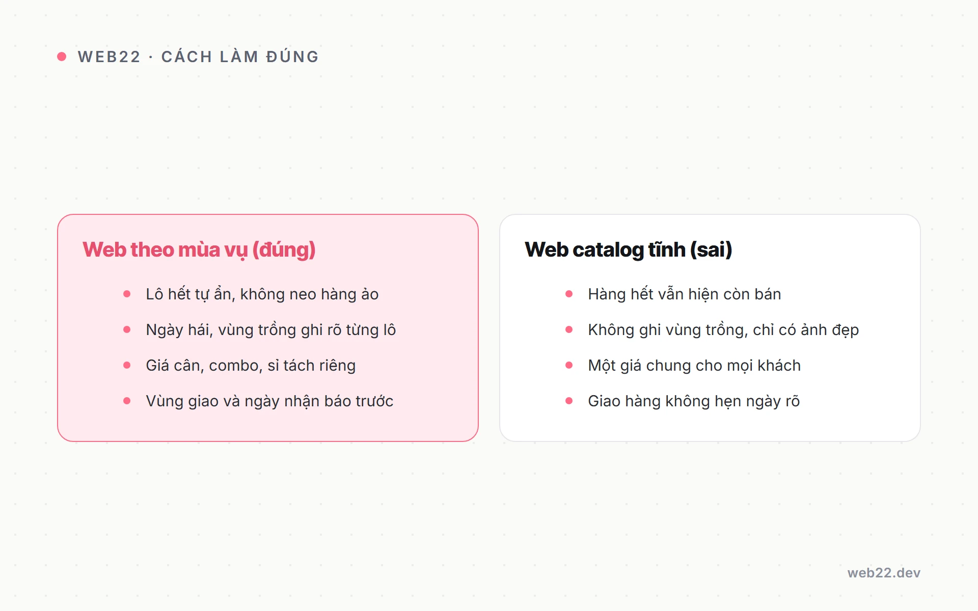 So sánh web nông sản catalog tĩnh và web nông sản chạy đúng theo mùa vụ