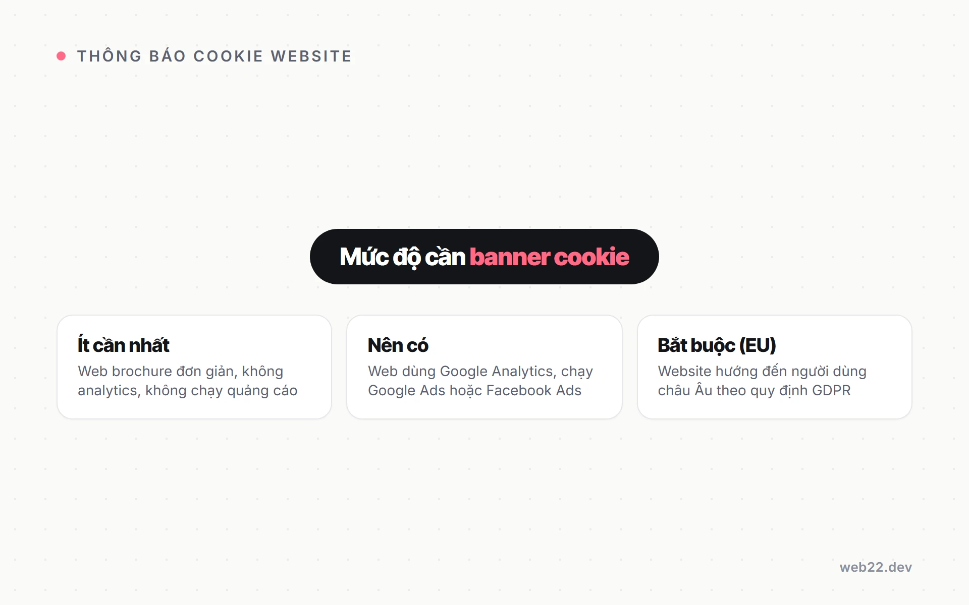 Thông báo cookie website, khi nào cần và đặt thế nào cho không phiền khách 7 Phân loại mức độ cần banner cookie theo loại website Việt Nam