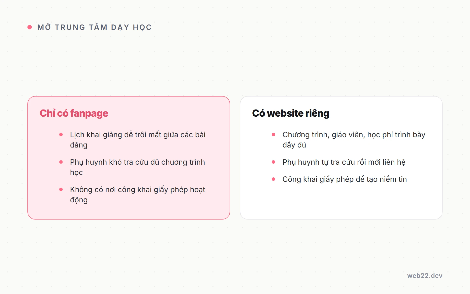 So sánh trung tâm dạy học chỉ có fanpage và trung tâm có website riêng để tuyển sinh, trình bày chương trình học và giấy phép hoạt động