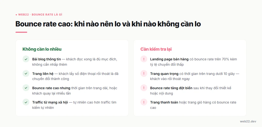 Bounce rate là gì, tính thế nào và cách đọc đúng trong báo cáo 5 Bounce rate cao: khi nào cần lo và khi nào không cần lo