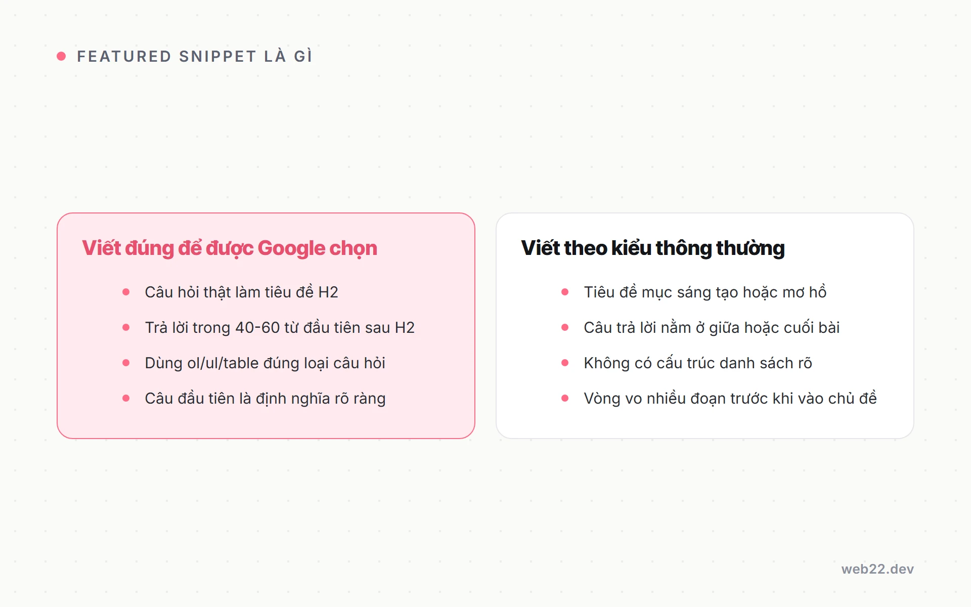 Featured snippet là gì và cách viết để Google chọn bài bạn làm đoạn trích nổi bật 4 So sánh viết đúng và viết sai để có featured snippet: bên trái là cách viết được chọn với câu hỏi làm H2 và trả lời gọn ngay đầu, bên phải là cách viết thông thường dễ bị bỏ qua