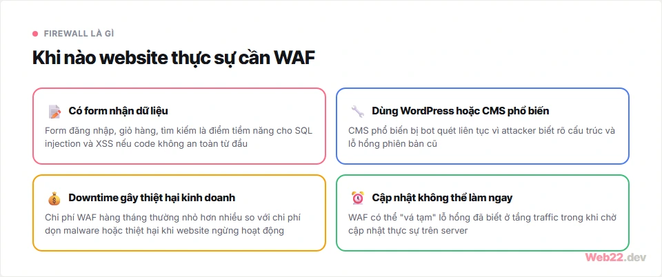 Bốn tình huống điển hình cần dùng WAF: website có form nhận dữ liệu, website thương mại điện tử, website tin tức và website quản lý tài khoản người dùng