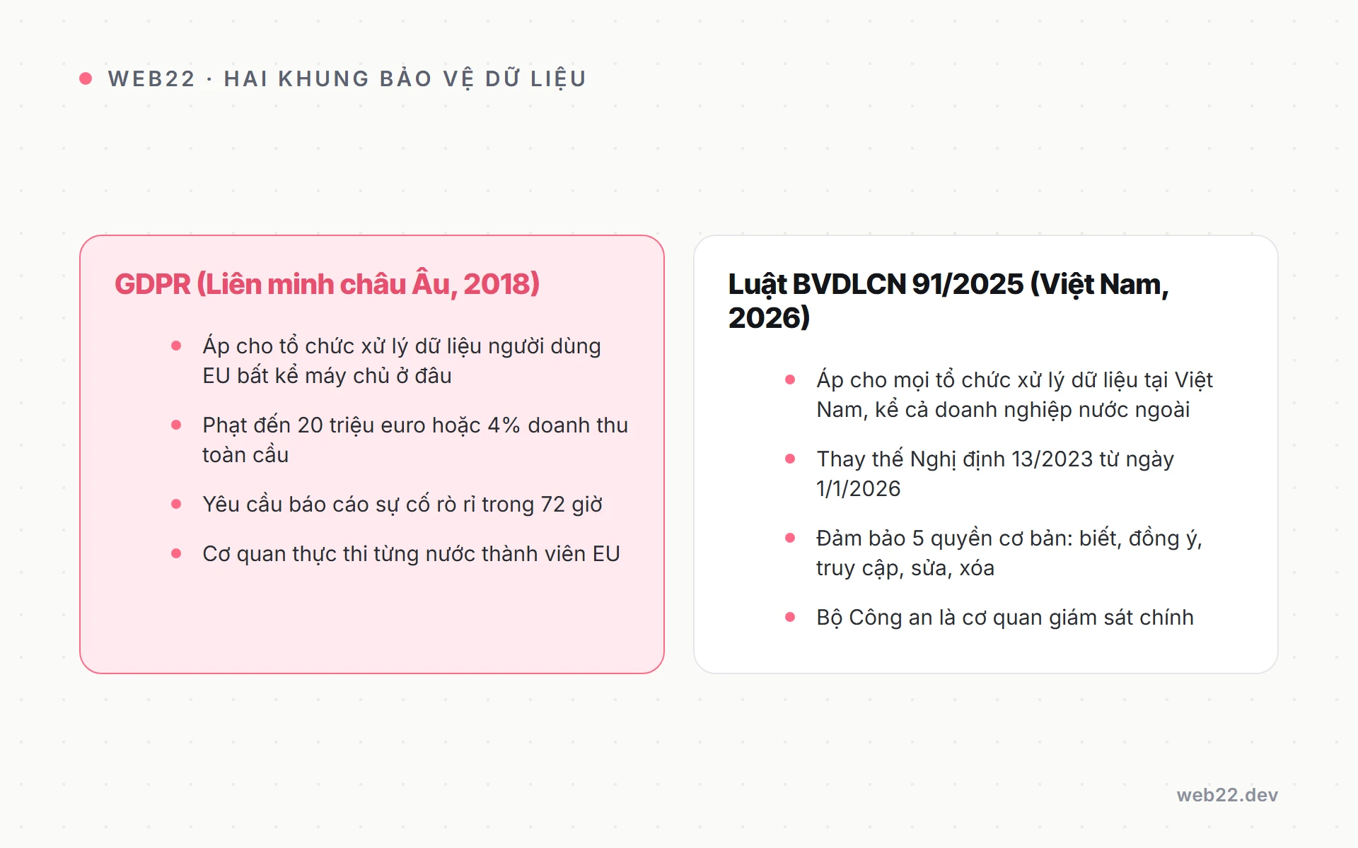 GDPR là gì và website Việt Nam cần tuân thủ luật bảo vệ dữ liệu cá nhân nào 4 So sánh GDPR của Liên minh châu Âu và Luật Bảo vệ dữ liệu cá nhân 91/2025/QH15 của Việt Nam