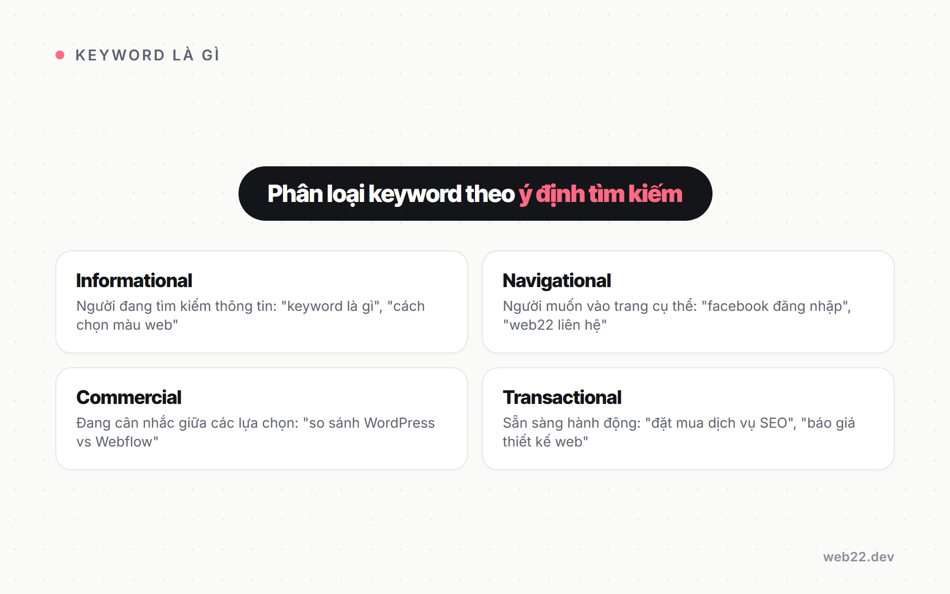 Keyword là gì, vì sao chọn từ khoá nào quyết định trang của bạn có lên thứ hạng không 6 Phân loại keyword theo ý định tìm kiếm: informational, navigational, commercial, transactional