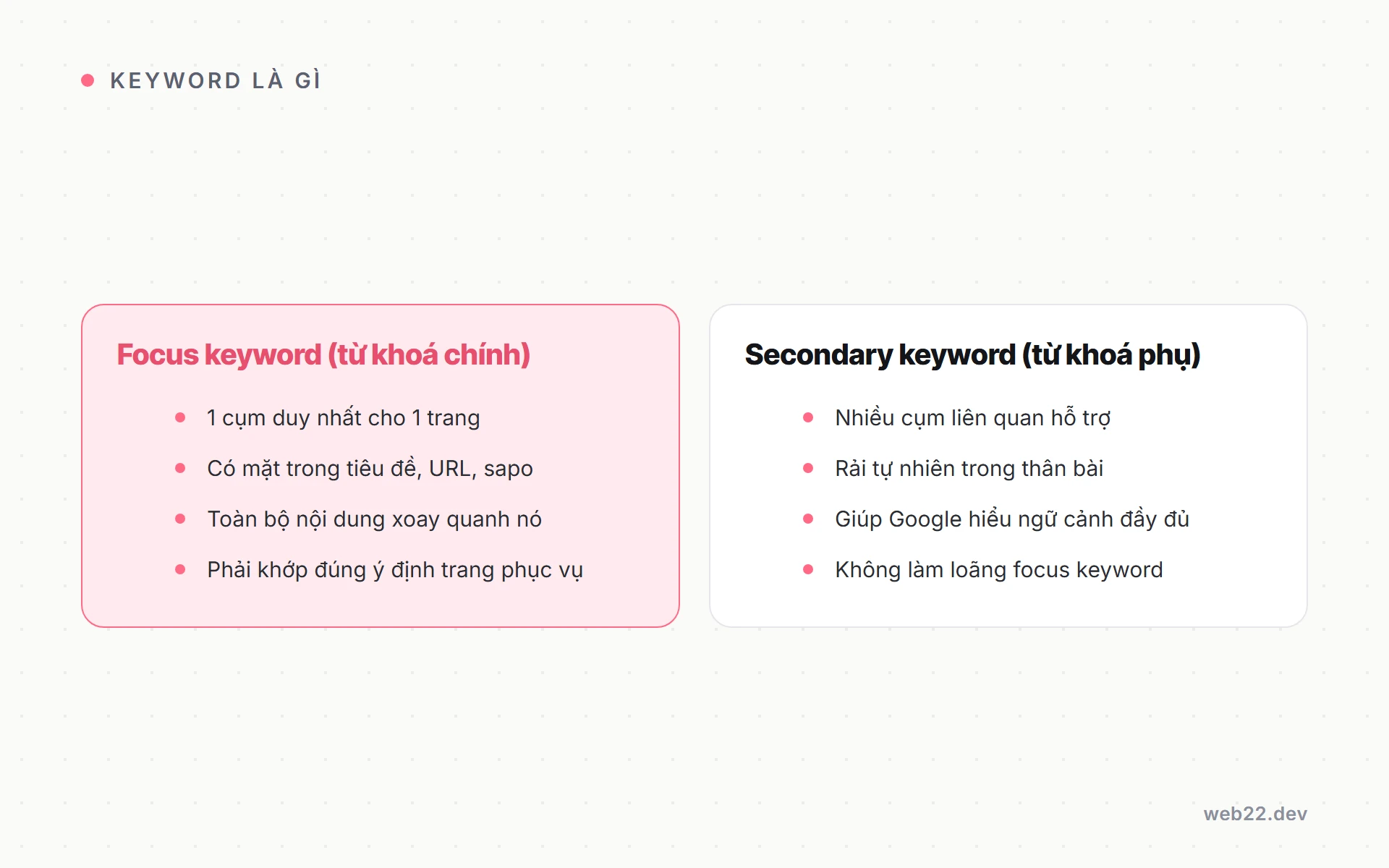 Keyword là gì, vì sao chọn từ khoá nào quyết định trang của bạn có lên thứ hạng không 7 So sánh focus keyword (từ khoá chính) và secondary keyword (từ khoá phụ) trong cấu trúc một trang SEO