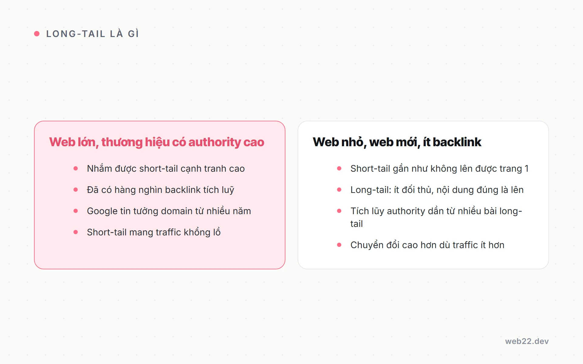 Long tail là gì, vì sao từ khoá dài giúp web nhỏ lên thứ hạng dễ hơn 7 So sánh chiến lược keyword phù hợp với web lớn có authority cao và web nhỏ, web mới chưa có nhiều backlink