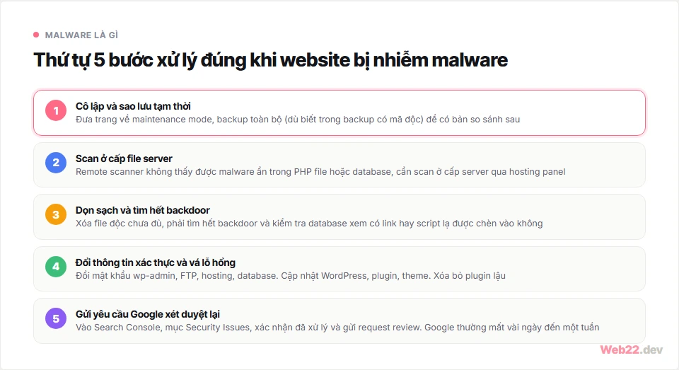 Malware là gì, các loại phổ biến trên website và cách nhận biết sớm 5 Thứ tự 5 bước xử lý website bị nhiễm malware: cô lập, scan, dọn sạch, vá lỗ hổng, theo dõi sau xử lý