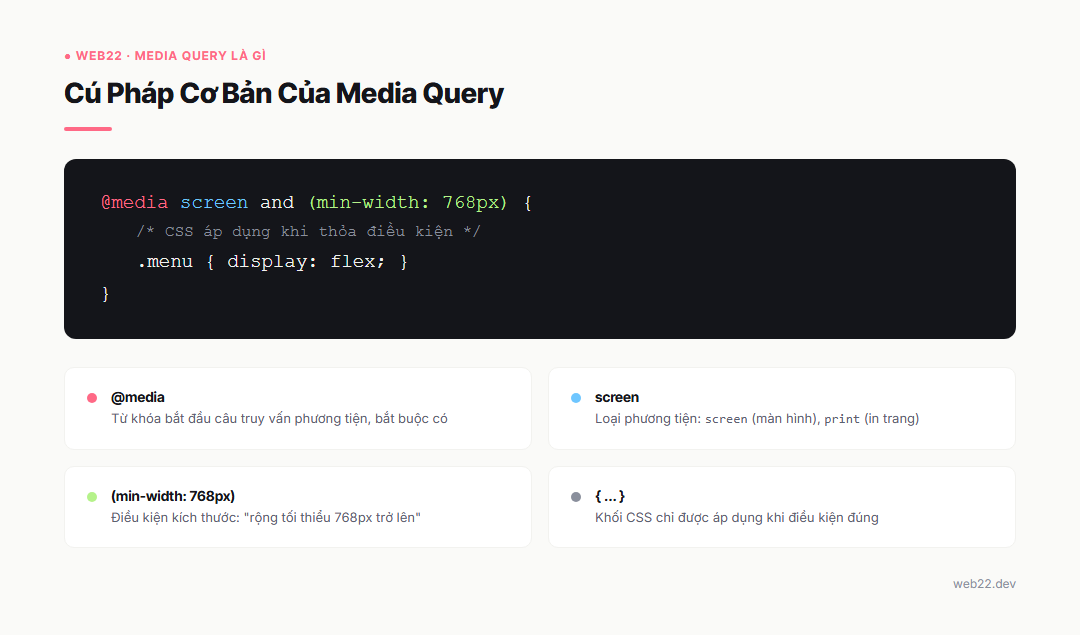 Media Query Là Gì và Cách Dùng Trong Thiết Kế Website Responsive 2 Cú pháp cơ bản của media query: @media, loại thiết bị, điều kiện kích thước và khối CSS