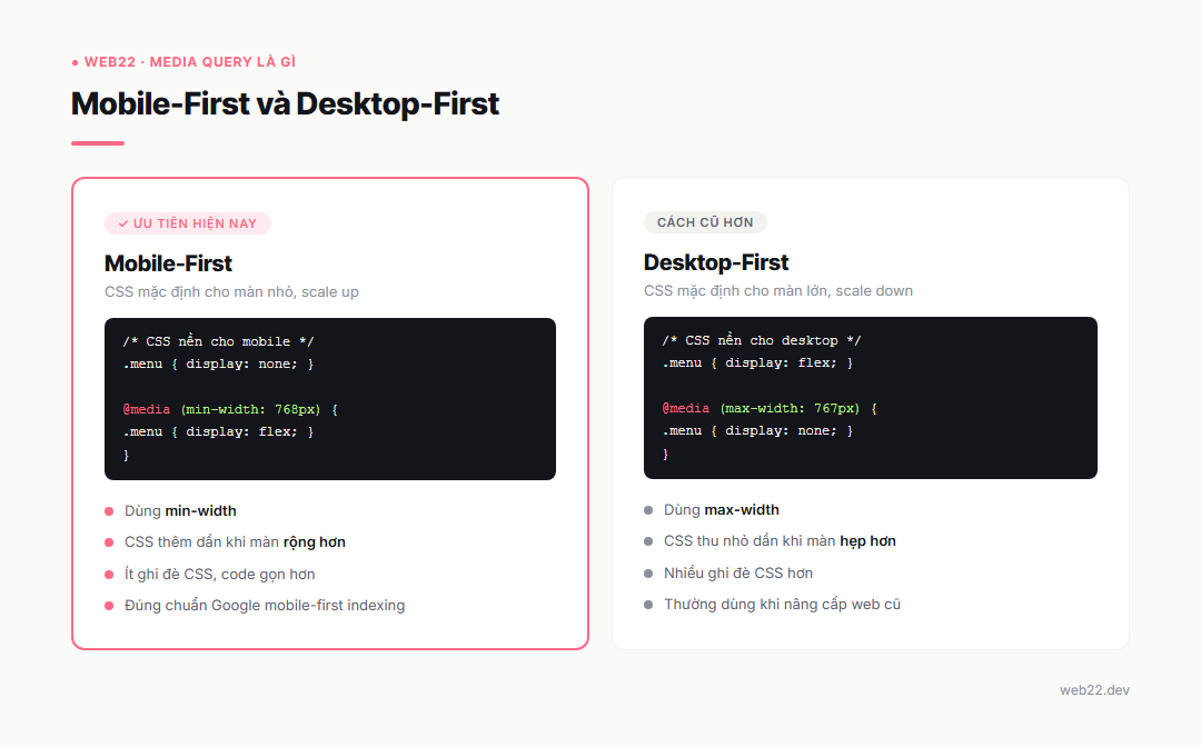 Media Query Là Gì và Cách Dùng Trong Thiết Kế Website Responsive 3 So sánh mobile-first dùng min-width và desktop-first dùng max-width trong media query