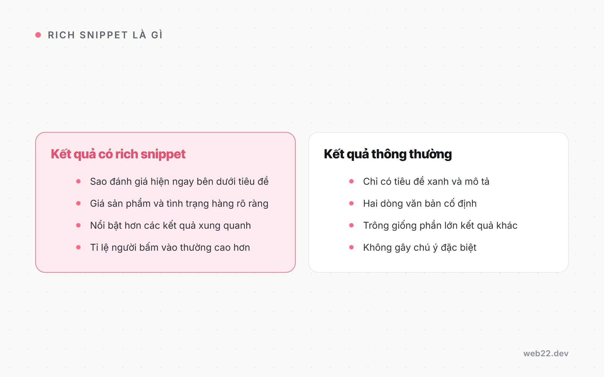 So sánh kết quả tìm kiếm có rich snippet và không có: kết quả có rich snippet nổi bật với sao đánh giá và giá, kết quả thường chỉ có tiêu đề và mô tả