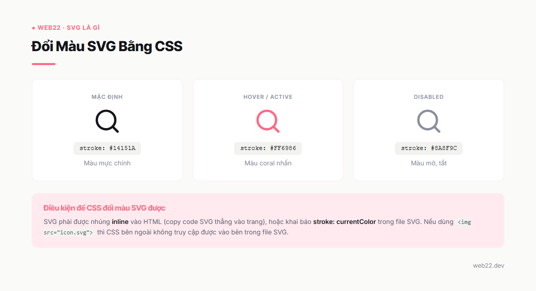 SVG Là Gì và Vì Sao Dùng SVG Cho Logo, Biểu Tượng Trên Website 4 Đổi màu SVG bằng CSS qua thuộc tính fill: cùng một icon hiển thị màu khác nhau theo trạng thái