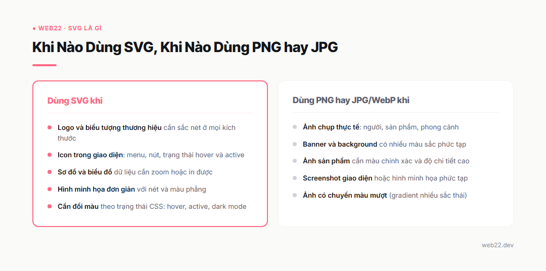 SVG Là Gì và Vì Sao Dùng SVG Cho Logo, Biểu Tượng Trên Website 3 Khi nào dùng SVG và khi nào dùng PNG hay JPG cho logo, icon và ảnh trên website