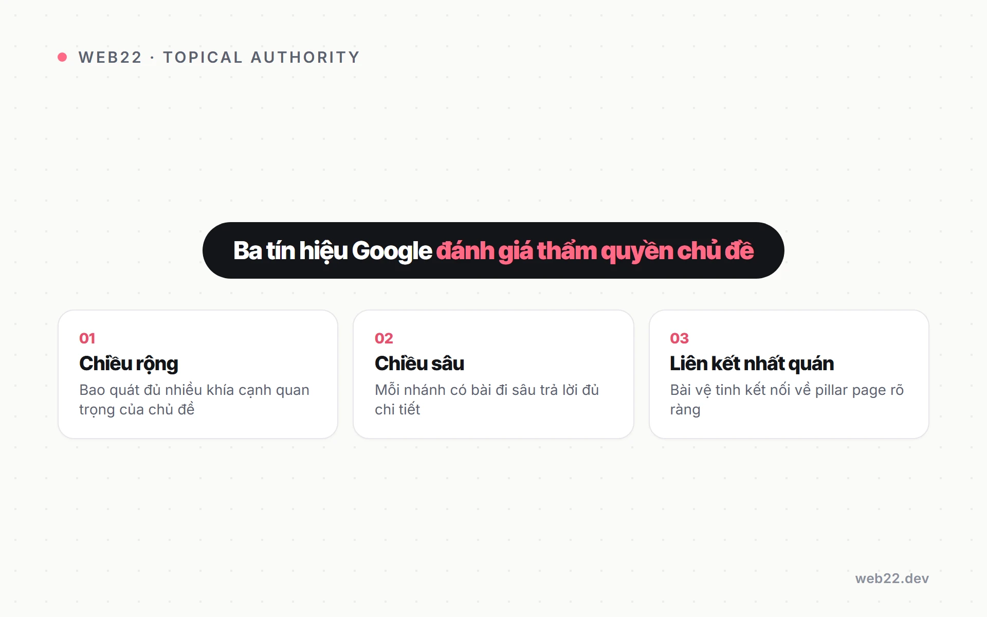 Ba tín hiệu Google đánh giá thẩm quyền chủ đề của một website qua topic cluster