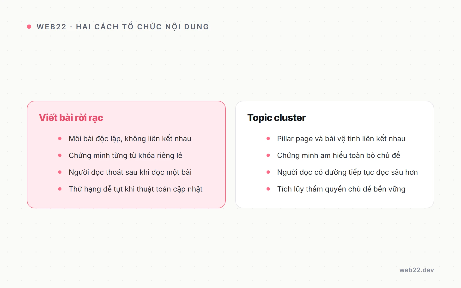 Bảng so sánh viết bài rời rạc và tổ chức theo topic cluster trong SEO