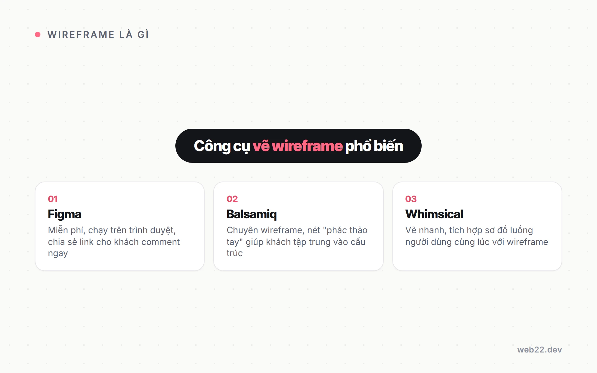 Wireframe là gì, vì sao duyệt bước này đúng cách giúp bạn tiết kiệm nhiều vòng sửa 4 Ba công cụ vẽ wireframe phổ biến: Figma miễn phí và dùng trên trình duyệt, Balsamiq có nét phác thảo tay, Whimsical tích hợp sơ đồ luồng
