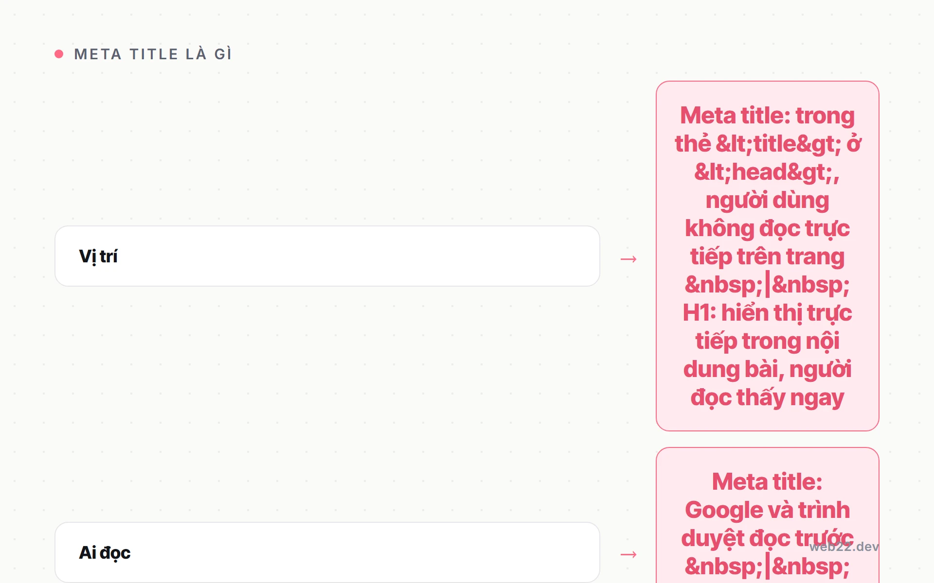 Bảng so sánh meta title và H1: khác nhau về vị trí, ai đọc chúng, mục đích và độ dài tối ưu