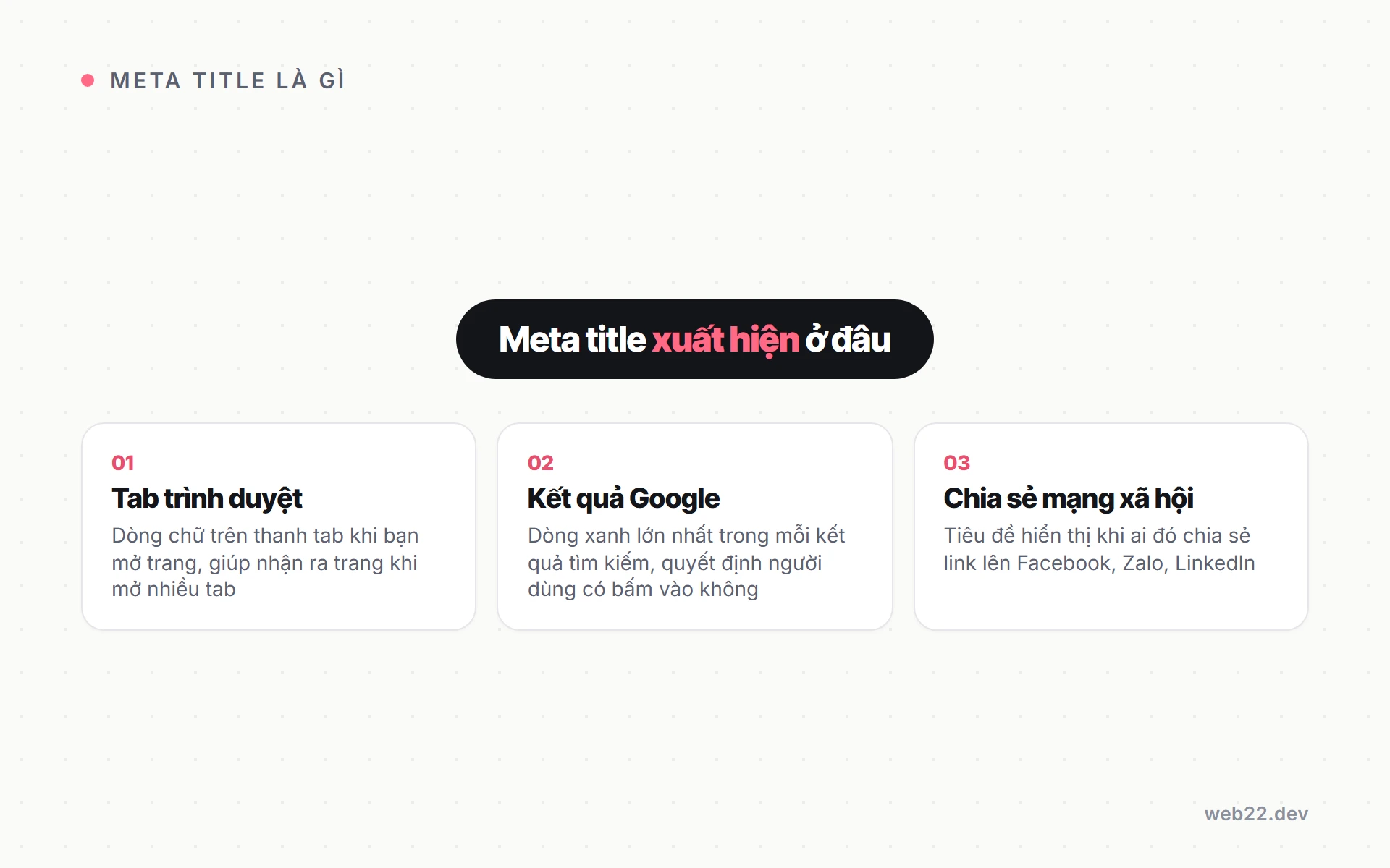 Meta title xuất hiện ở ba nơi: tab trình duyệt, kết quả Google và bài chia sẻ mạng xã hội